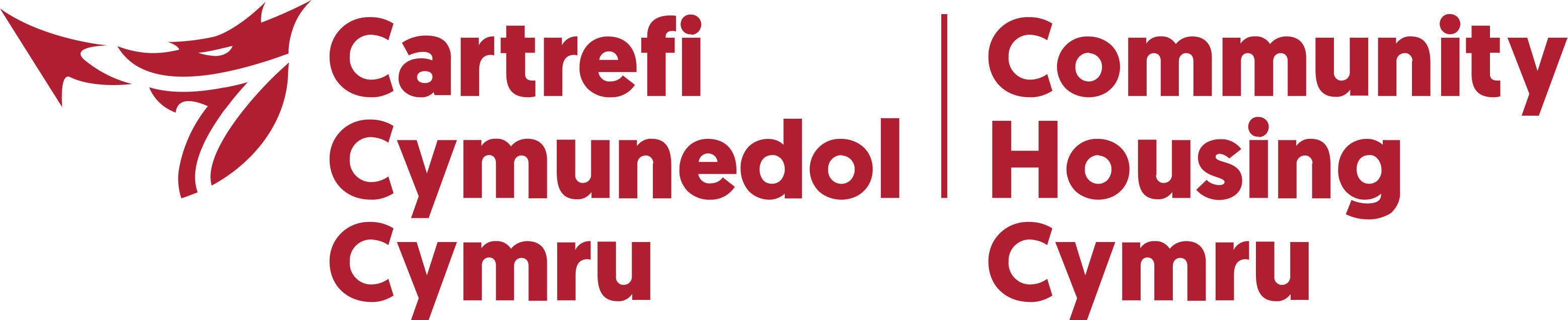 Community Housing Cymru