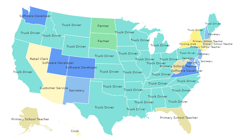 2014 most common jobs